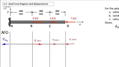 Axial Force Diagram Calculator