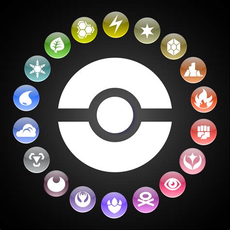 Pokemon Types Wheel by kamionero on DeviantArt