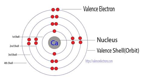 How to Write the Electron Configuration for Calcium (Ca)