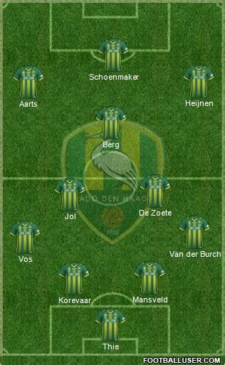 All ADO Den Haag (Holland) Football Formations