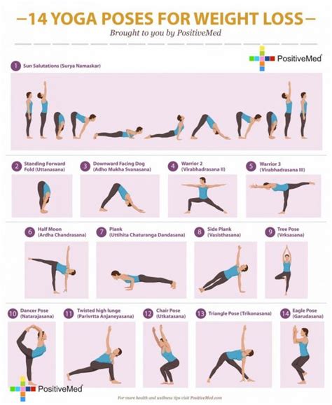 14 Yoga Poses for Weight Loss - PositiveMed