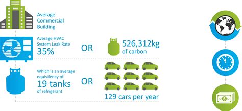 The Environmental Impact of Refrigerants - Trakref®