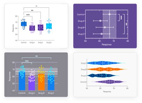 Graphpad Prism 9 Software - Graphing | Graphpad Prism