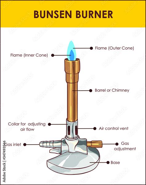 Bunsen burner lab equipment diagram, vector illustration example. Stock ...