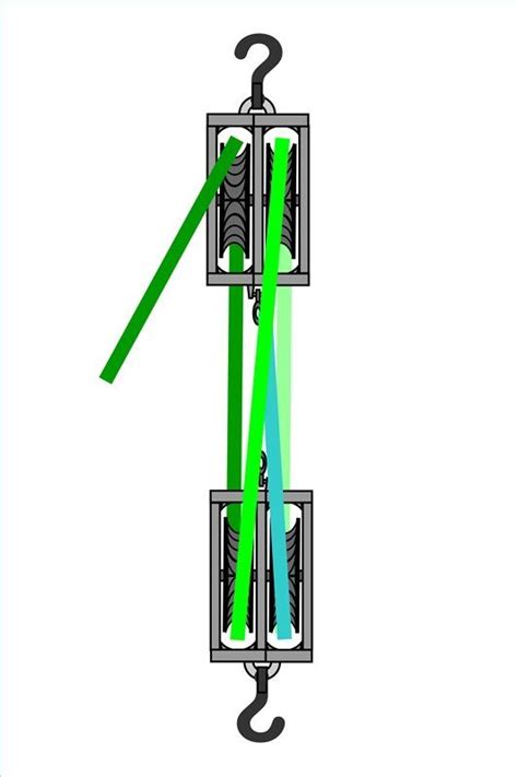 Block And Tackle Diagram Examples Of A Block & Tackle