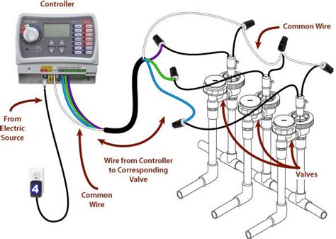 Sprinkler Pump Assembly Diagrams Wiring For Sprinkler System