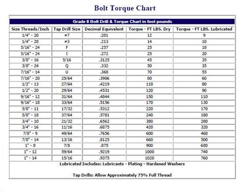 Grade 8 Fine Thread Bolt Torque Chart