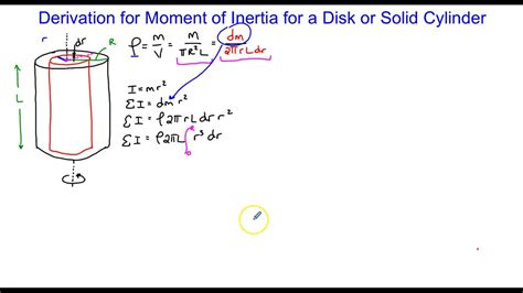 Moment Of Inertia Hollow Cylinder Equation - Tessshebaylo