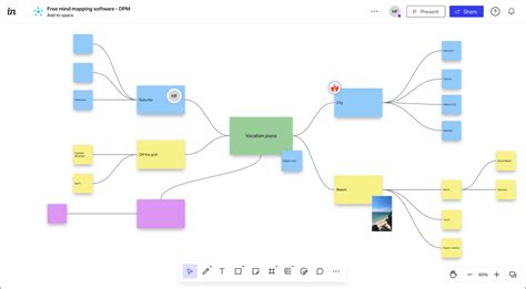 20 Best Free Mind Mapping Software For Getting Creative In 2024 - The ...