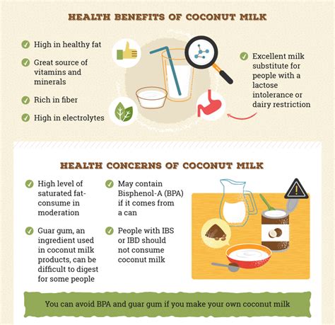 Coconut Milk Benefits For Fertility at Joshua Harper blog