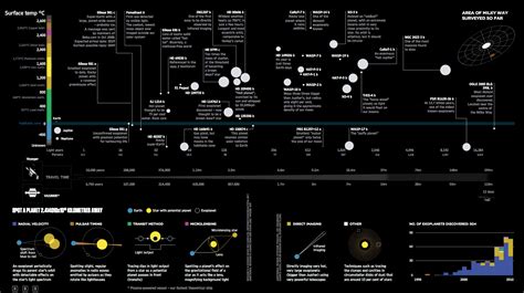 Astroblog: The Discovery Institute Fails at Exoplanets