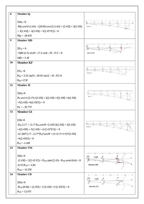 Cantilever truss design project on Behance