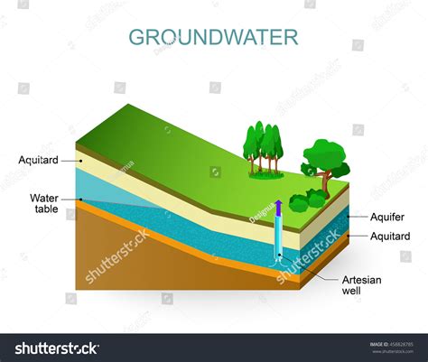 Simple Groundwater Diagram