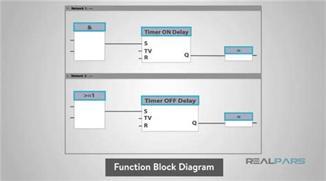 Function Block Diagram Symbols