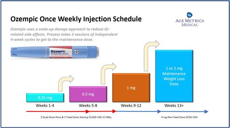 Ozempic To Mounjaro Dosage Conversion Chart Tirzepatide (mou