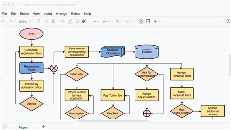 10 Best Online Flowchart Software Of 2023 - The Digital Project Manager