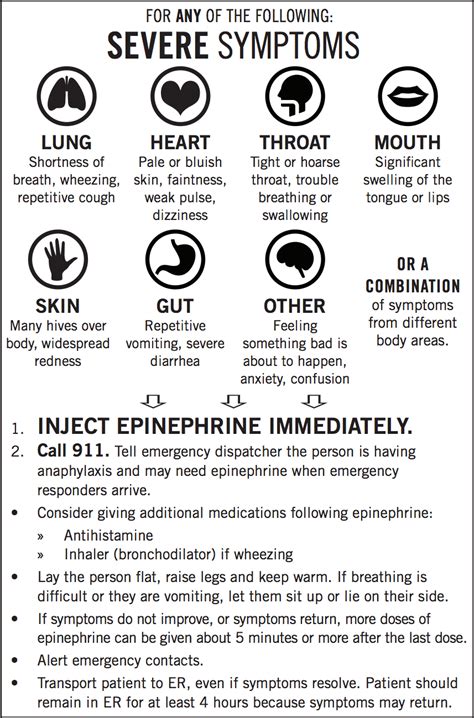 Anaphylaxis Symptoms : 11 Pictures Of Anaphylaxis Symptoms / Learn ...