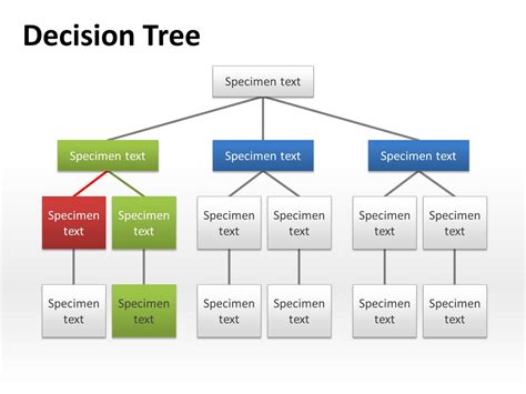 Free Decision Tree Template - Printable Templates