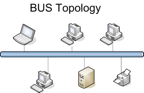 DATA COMMUNICATION AND NETWORKING TECHNOLOGY: Bus Topology