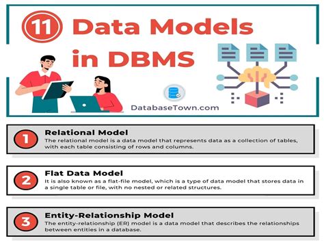 11 Types of Data Models in DBMS with Examples