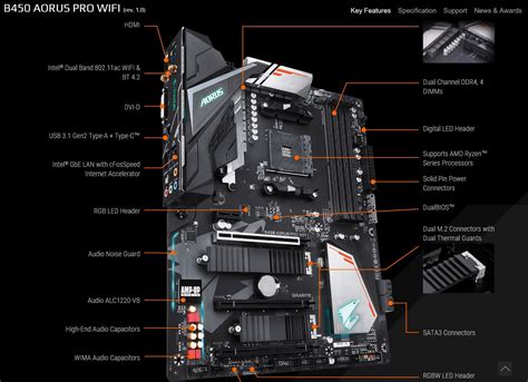 B450 Aorus M Manual