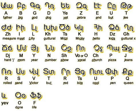 Armenie Info: Armenian (language)