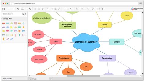 Concept Map Online Software - Dolley Hollyanne