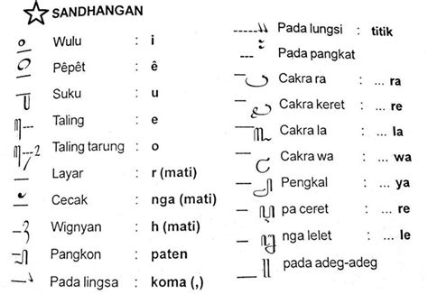 Aksara Jawa Dan Sandangan Nya Aksara Jawa Dan Sandhangan - IMAGESEE