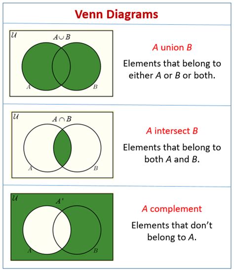 Math Worksheets Venn Diagram Word Problems