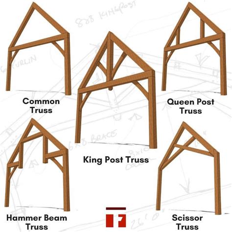 The 5 Basic Timber Frame Trusses - Timber Frame HQ