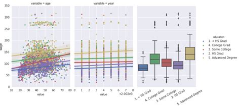 Plotting multiple different plots in one figure using Seaborn ...