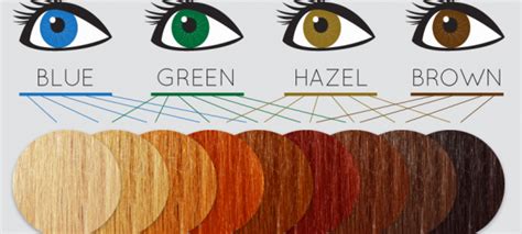 How To Choose:Which Hair Colors Look Best For Green Eyes? - Hair ...