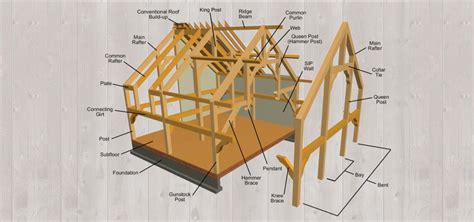 Timber Frame Construction - Caribou Creek Log and Timberframe Homes