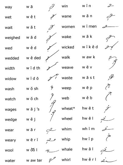 Unit 11 - Gregg Shorthand