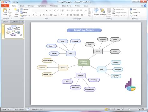 Concept Map Templates for PowerPoint - Edraw