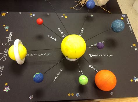 Making a Model of the Solar System - PMCAOnline