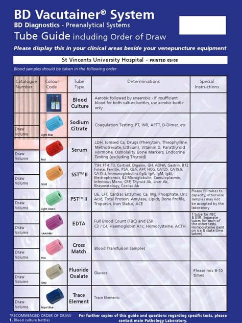 Draw Order(1) | Medical Specialties | Clinical Medicine