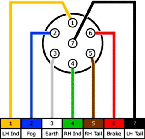 Ford Trailer Wiring Diagram 7 Way Wiring F250 F350 Fuse Truc