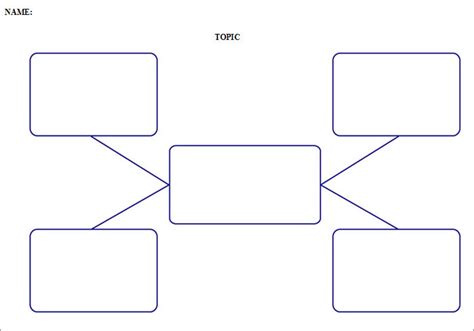 Concept Map Template ~ AFP CV