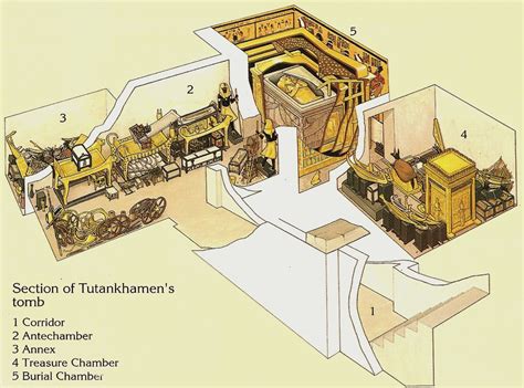 The Ancient Egypt: KV62 – Tomb of Tutankhamun .. Part ( 28 )