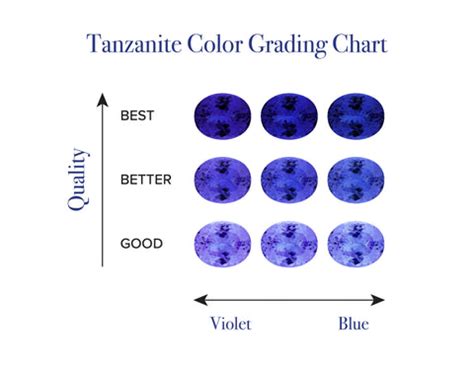 Tanzanite Color – Top Tanzanite