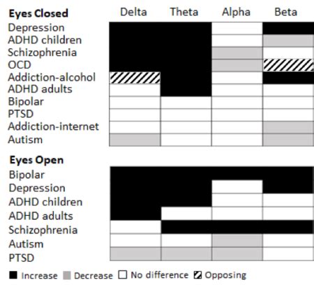 EEG Frequency Bands Across Mental Health Disorders - Sapien Labs ...