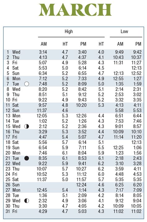 Tide Chart Calendar 2024 - Cyndia Genevieve