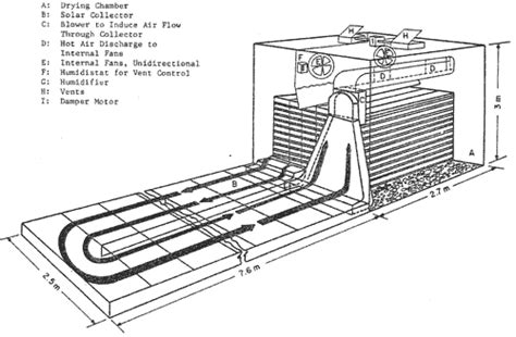 Wood Drying Kiln Plans PDF Woodworking