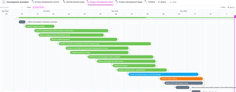 Gantt Chart Templates for Product Launch