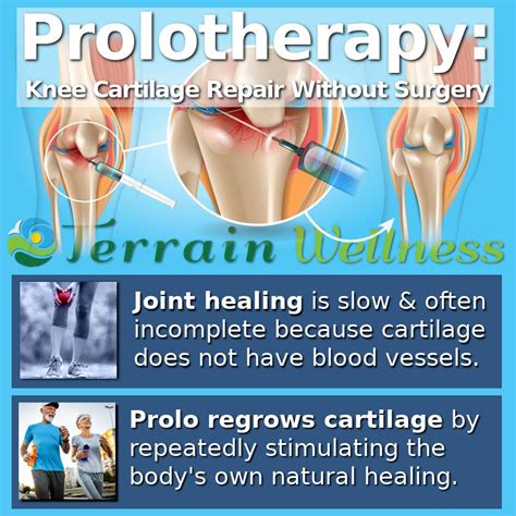 Knee cartilage repair without surgery