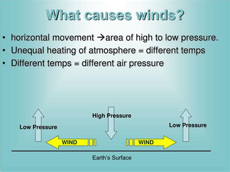 PPT - Science EQ: What causes the wind to blow? Do Now: 3-4 PowerPoint ...