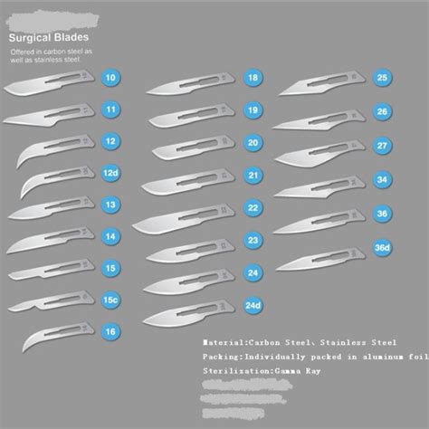 Surgical Blades - Buy KEYWORD1 Product on Nanjing Everich Medicare ...