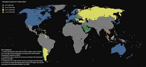 Exploring the Metrics: How Do We Define Developed Nations? - Vivid Maps