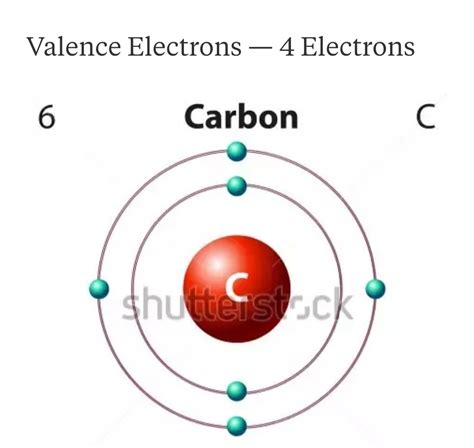 5 Steps】How Many Valence Electrons Does Carbon Have?|Number of Valence ...